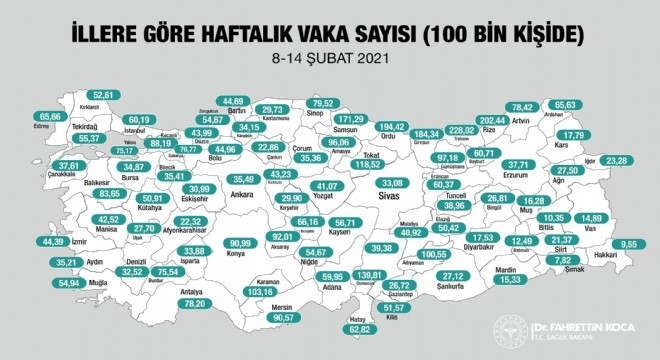 Erzurum vaka sayısında 50'inci sırada