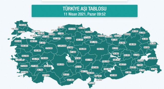 Erzurum'da 136 bin 682 kişi aşı oldu