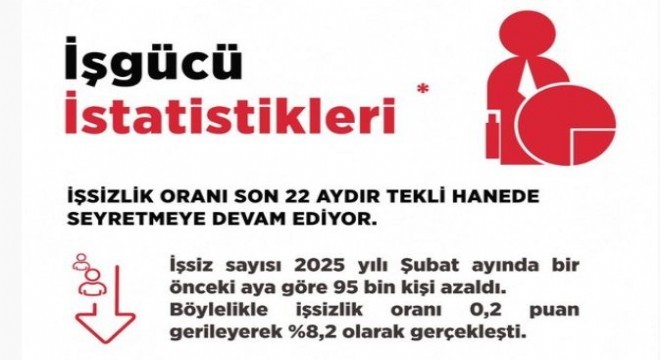 Işıkhan'dan işsizlik oranı açıklaması